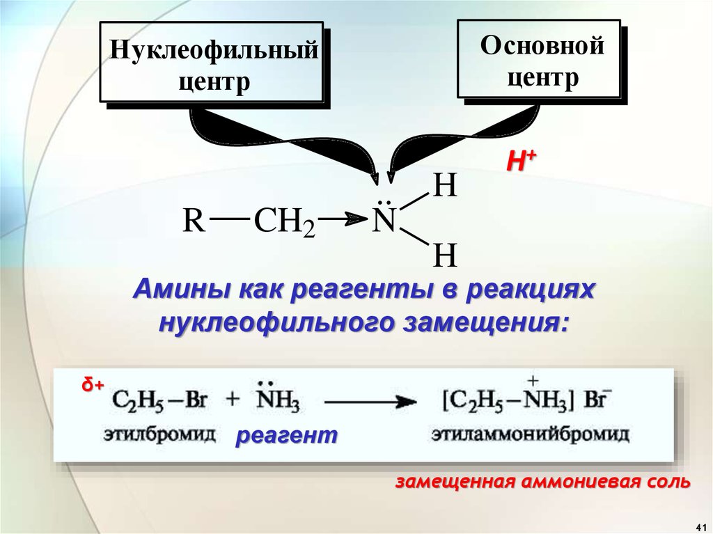 Активность в реакциях нуклеофильного присоединения
