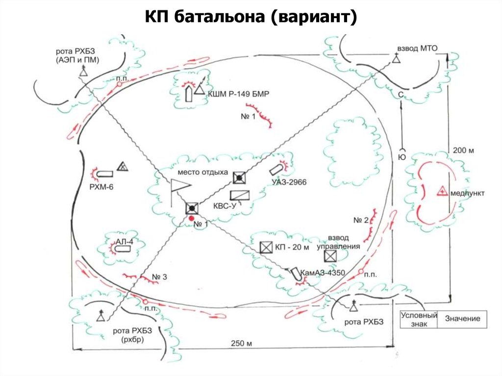 Схема охраны и обороны узла связи