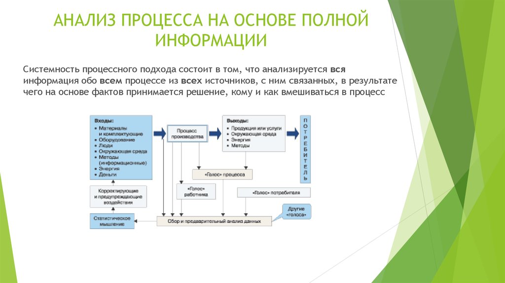 Анализ 13. Анализ процессов. Проанализировать процесс. Аналитический процесс. Методы анализа процессов.