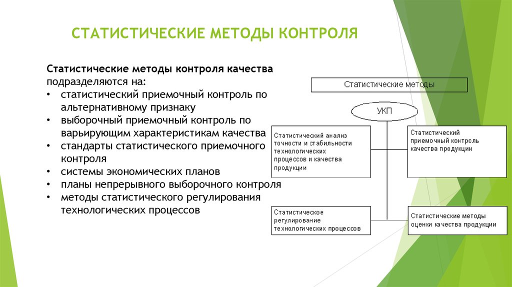 Методы контроля качества. Статистический метод контроля качества. Метод статистического приемочного контроля. Методы статистические методы контроля. Элементарные статистические методы контроля качества.