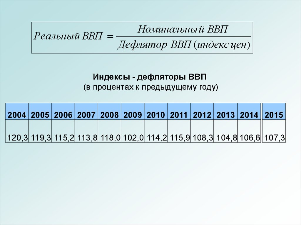 Индекс дефлятора цен