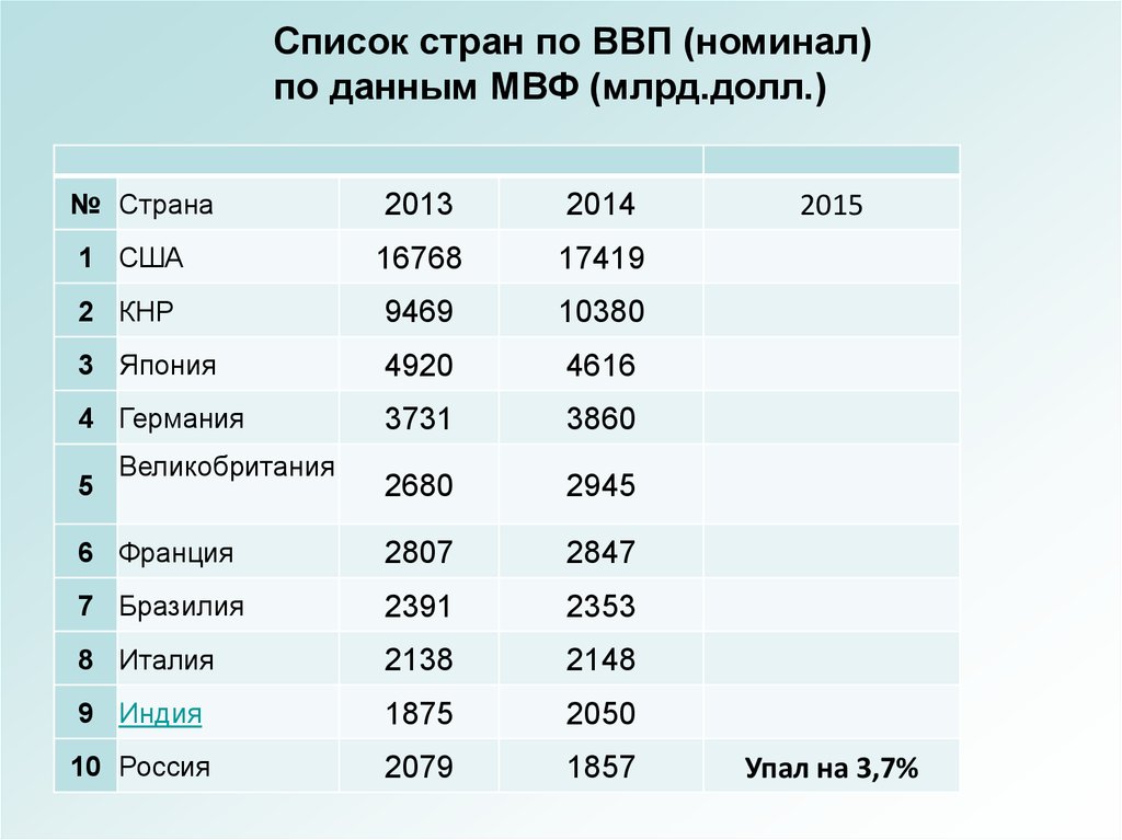 Данным мвф