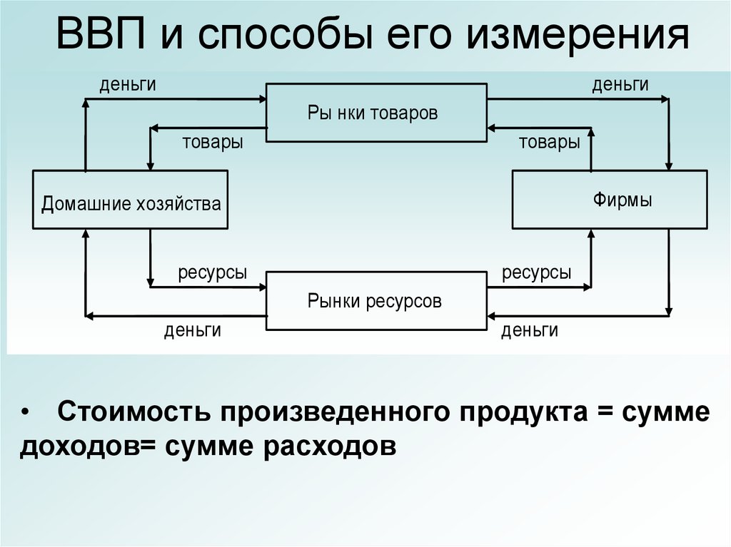 Структурно логическая схема производство внп и ввп