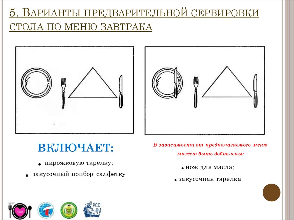 Технологическая карта сервировки стола