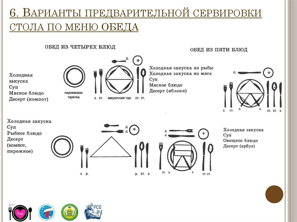 Схема предварительной сервировки стола