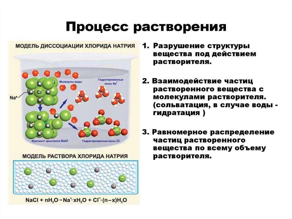 Растворы молекулярных соединений. Физико-химические основы процесса растворения. Растворение физико хим процесс. Процесс растворения веществ. Химический процесс растворения.