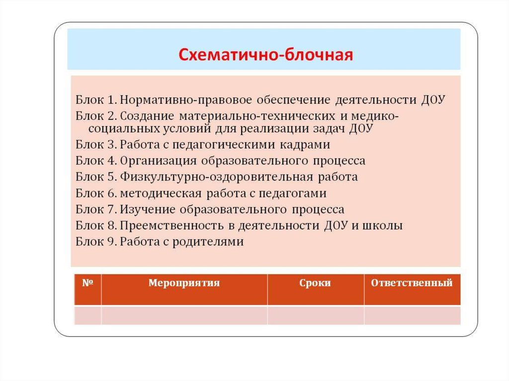 Знакомство с годовым планом работы доу