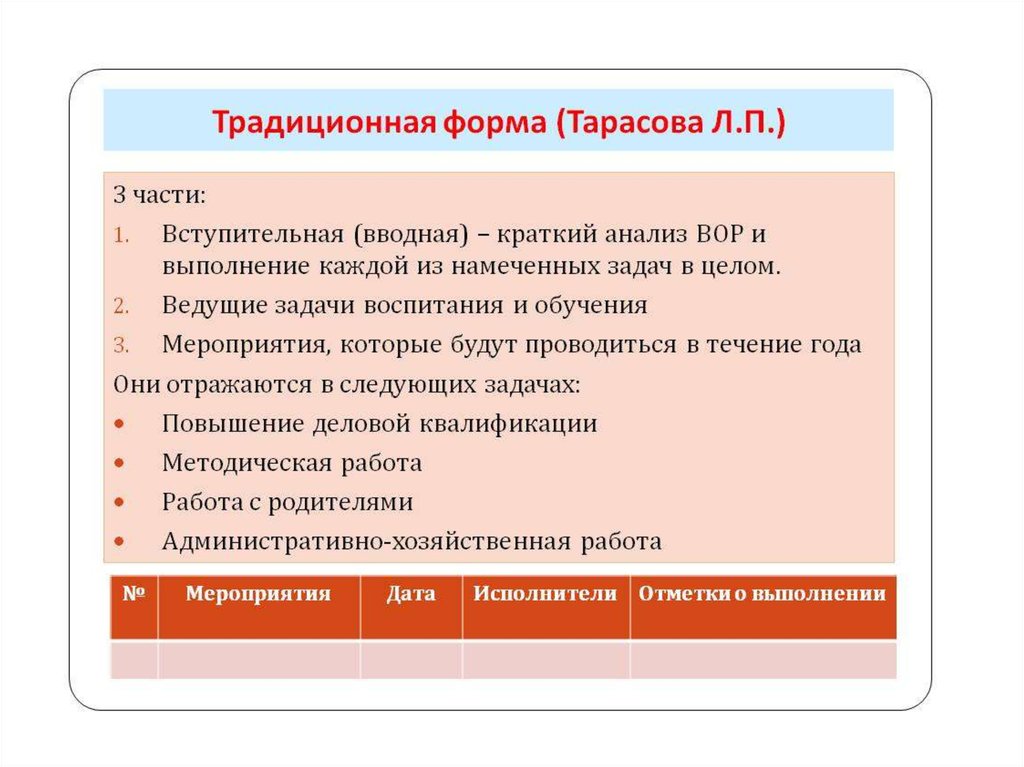 Анализ годового плана дошкольного учреждения