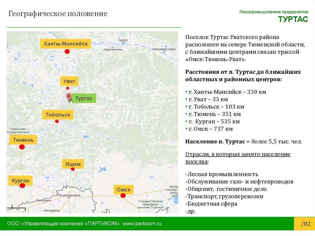 Карта поселка туртас