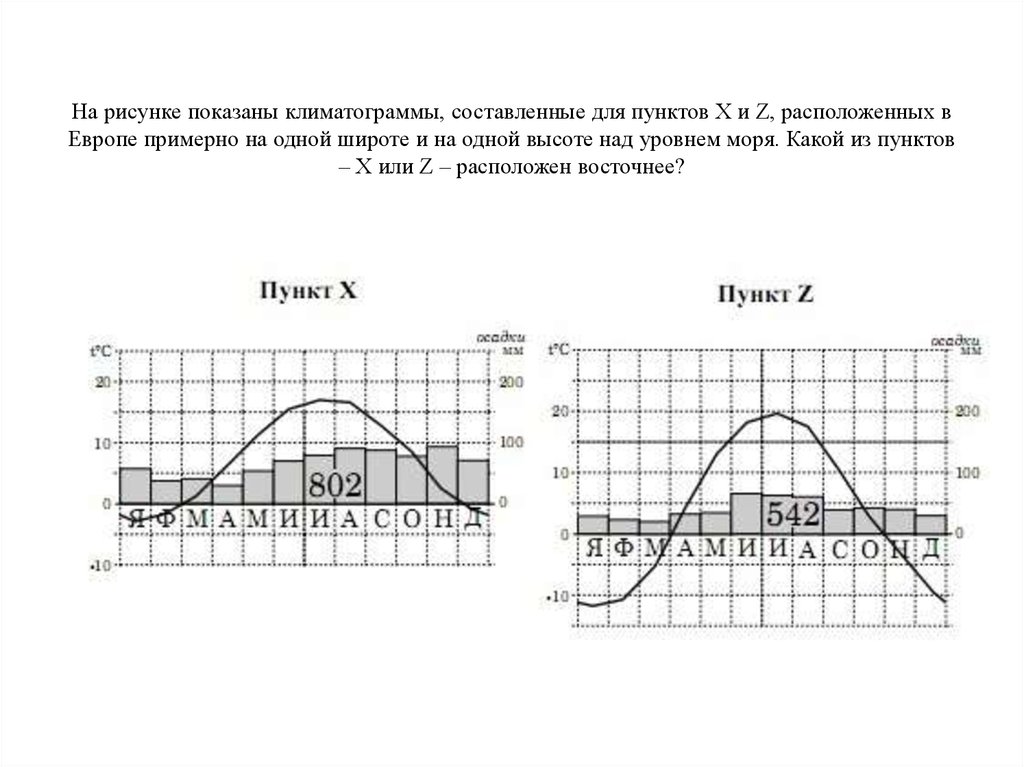 На рисунке показаны климатограммы составленные для городов x и z расположенных в европе примерно на