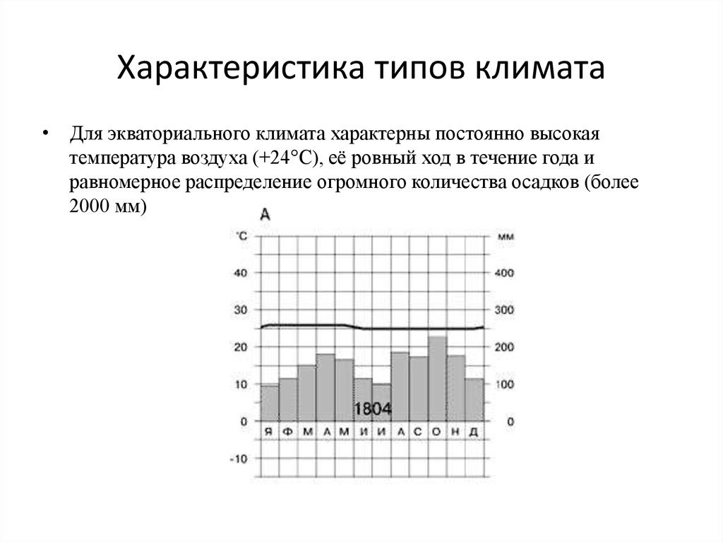 Тип климата города красноярск
