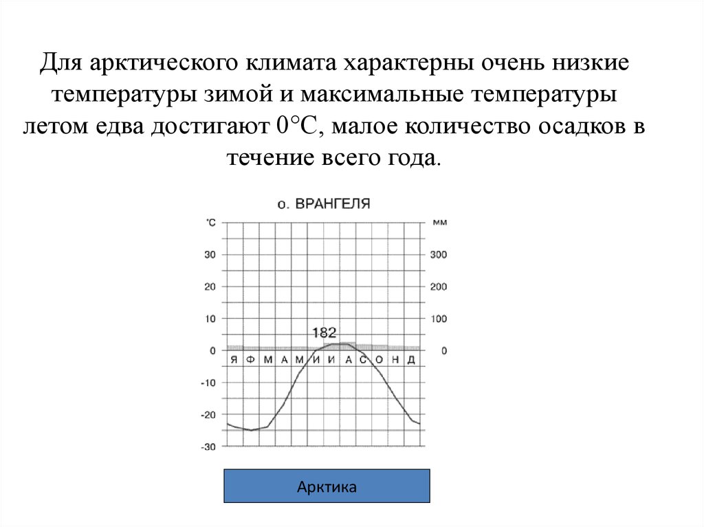 Год без лета температура