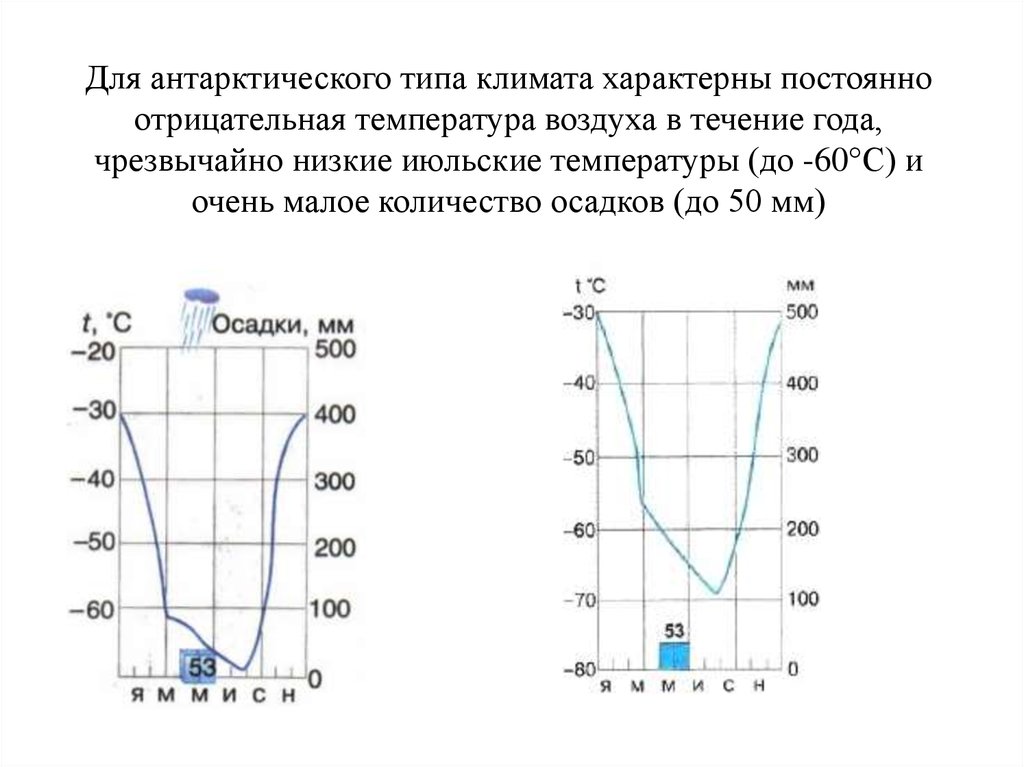 Отрицательная температура