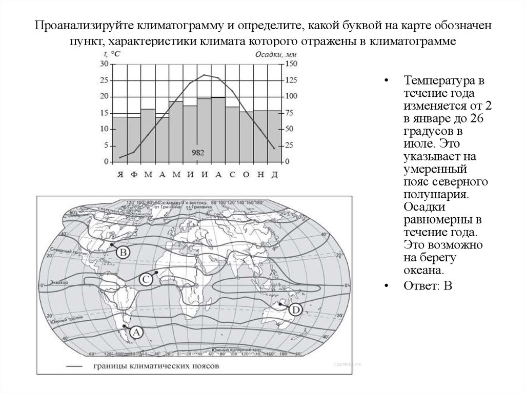 Определите какой буквой на карте обозначен пункт. Климатограмма карта. Климатическая карта и климатограмма. Проанализируйте климатограмму и определите. Проанализировать климатограмму и определить климатический пояс.