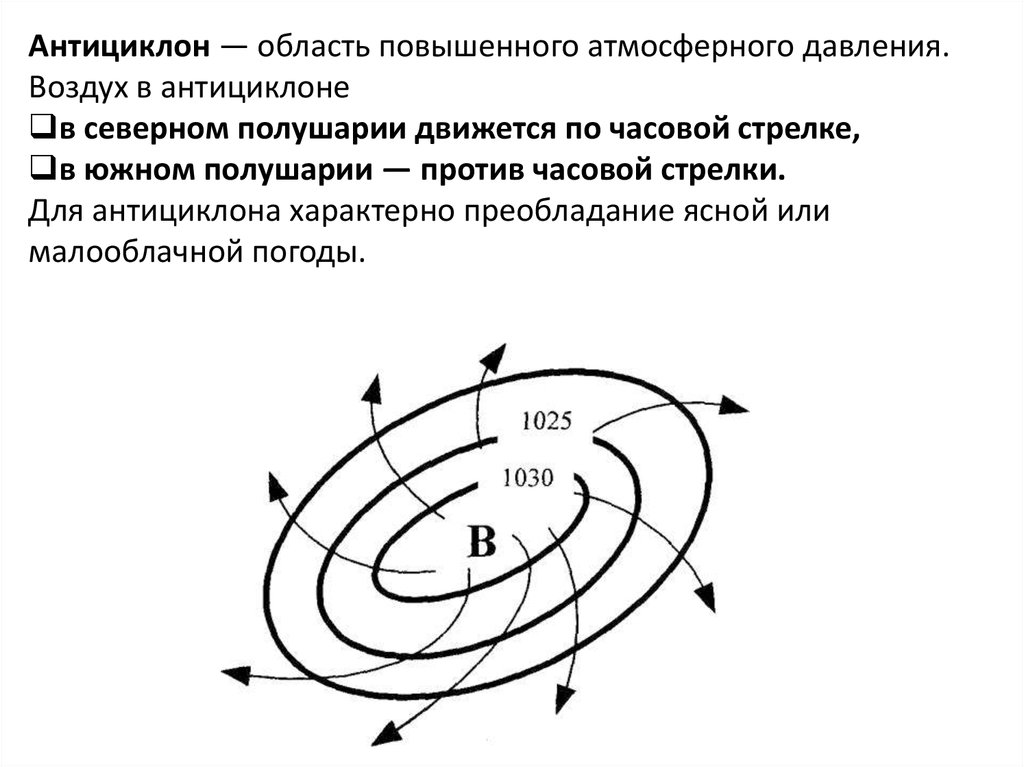 Зона действия антициклона