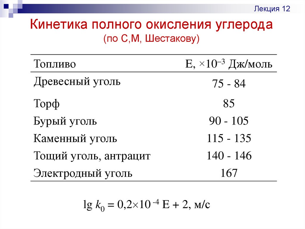 Кинетика полного окисления углерода (по С,М, Шестакову)