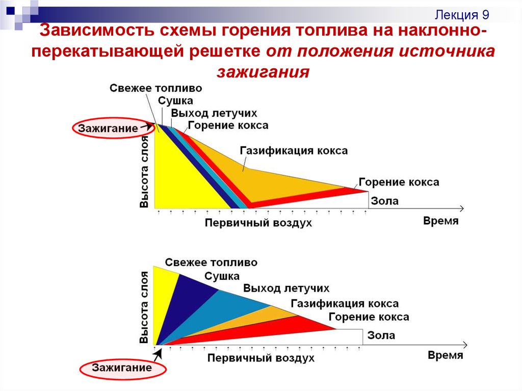 Что относится к источникам зажигания