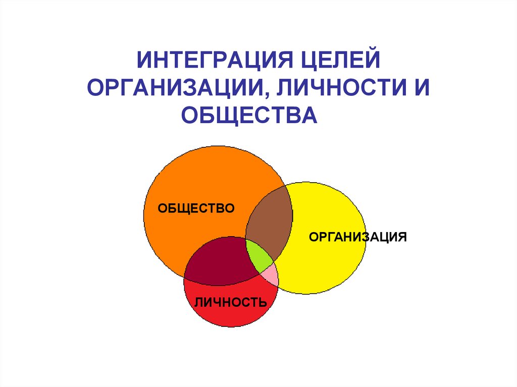 Интегративные организации. Цели интеграции. Цель интеграции предприятий. Цели интеграции в пиаре. Цели деятель фирмы.