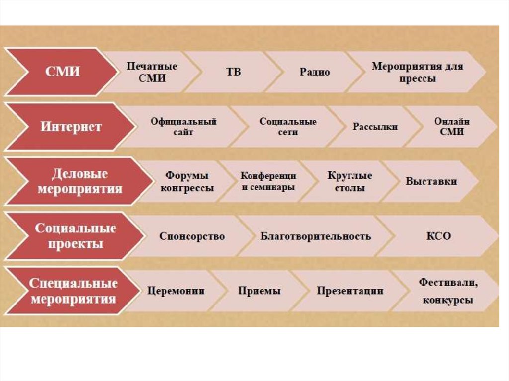 Социальные пиар проекты