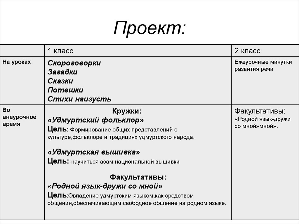 Погода дмитрова гора карта