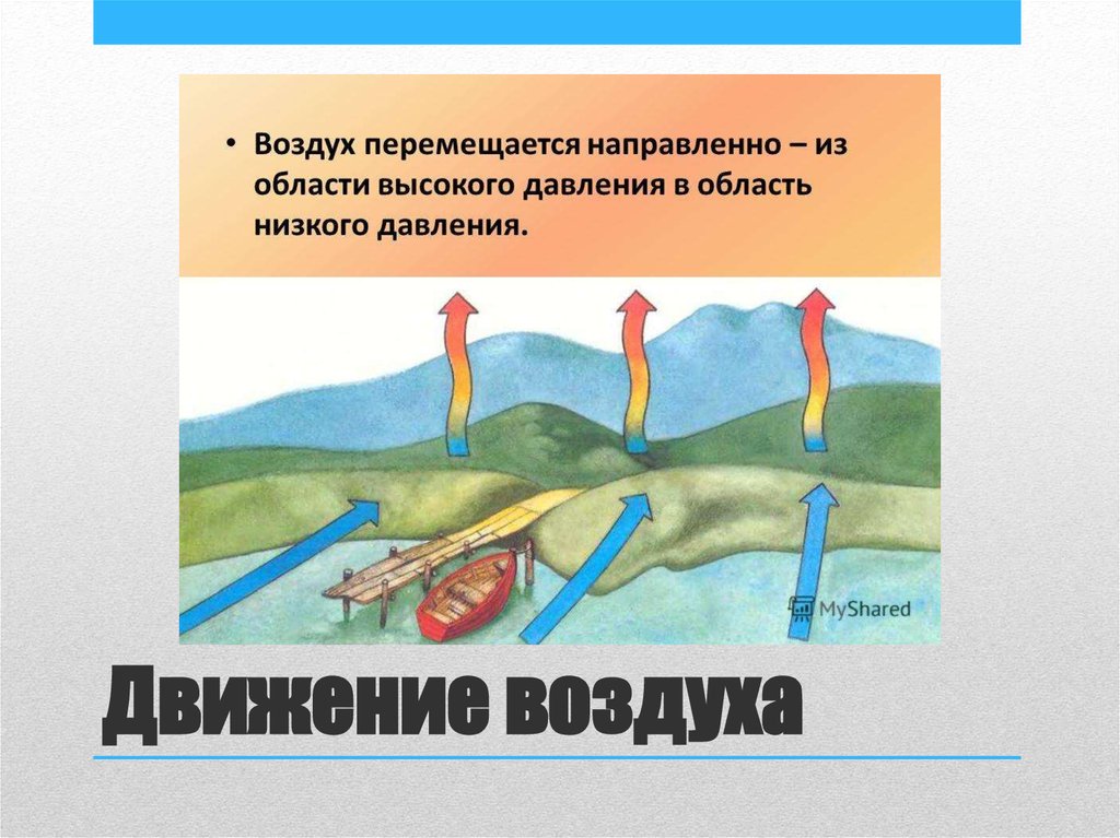 Движение воздуха. Движение воздуха гигиена. Как перемещается воздух. Ка к пеиемещаеься воздух.