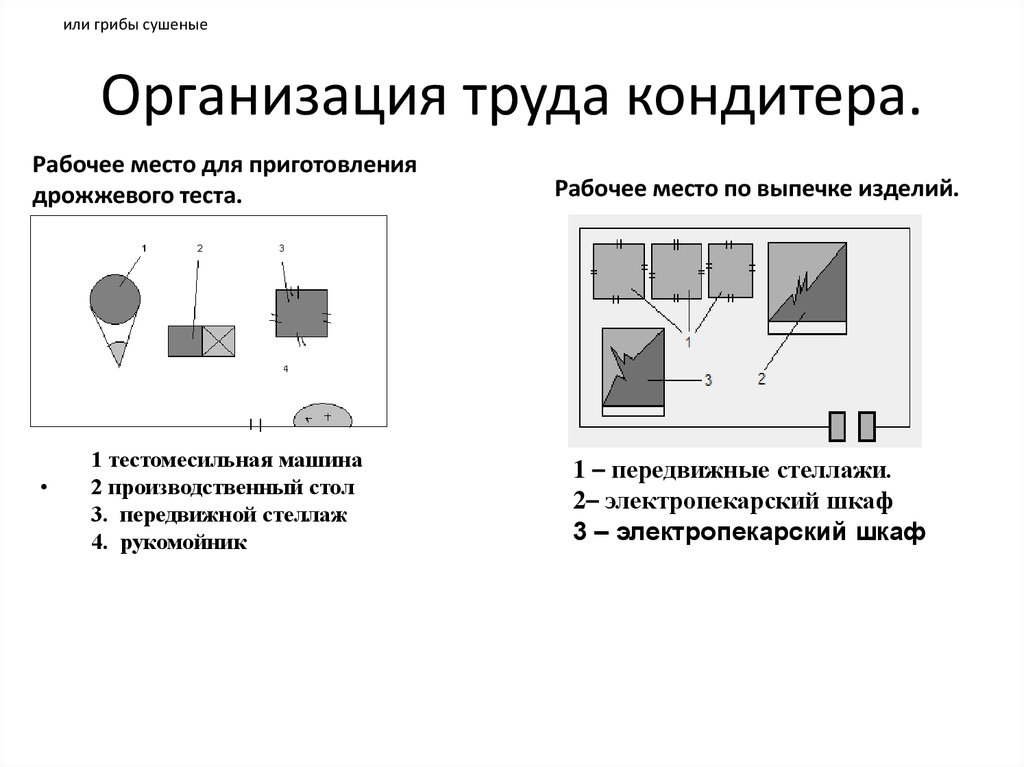 Схема кондитерского цеха картинка