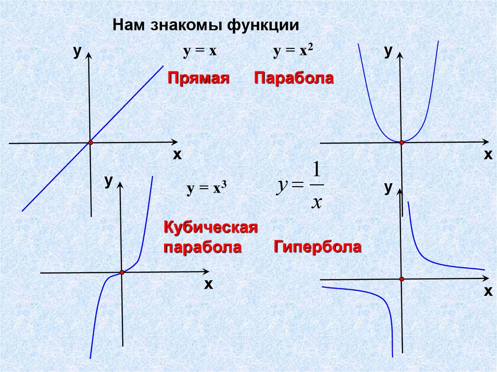 Презентация степенная функция 9 класс макарычев