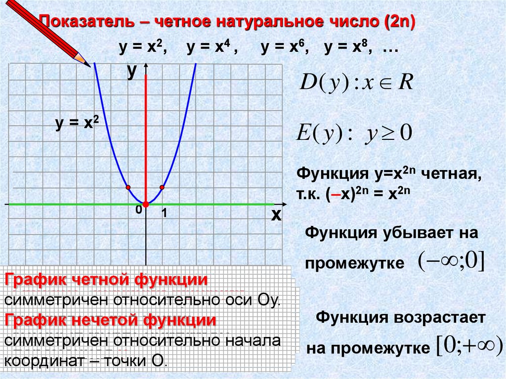 Степенная функция 9 класс презентация макарычев