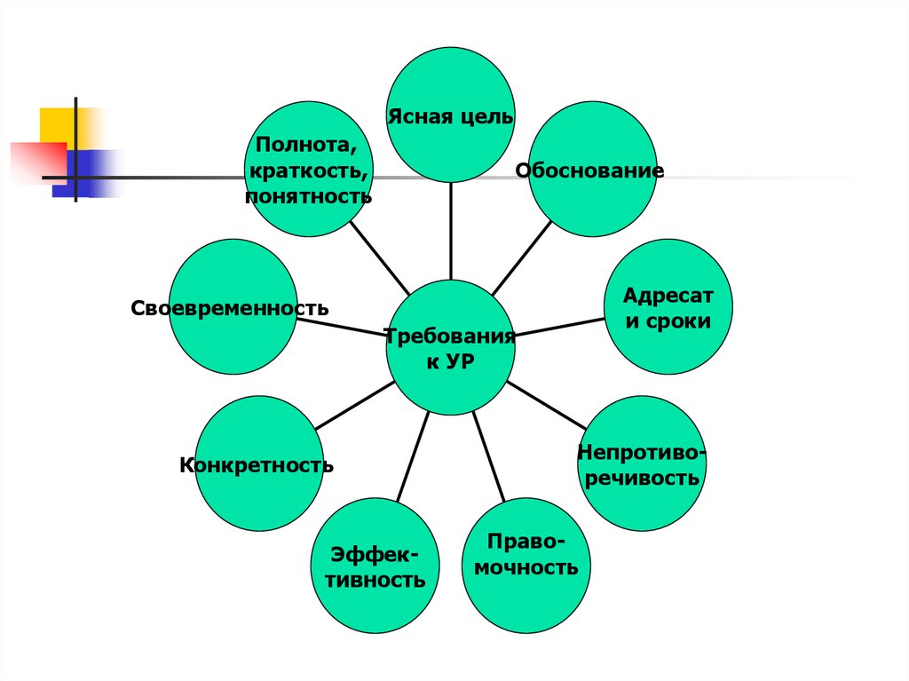 reproductive health and the environment 2007