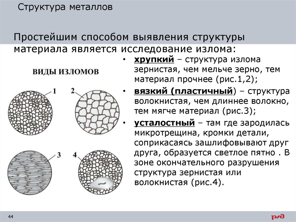 Схема усталостного излома