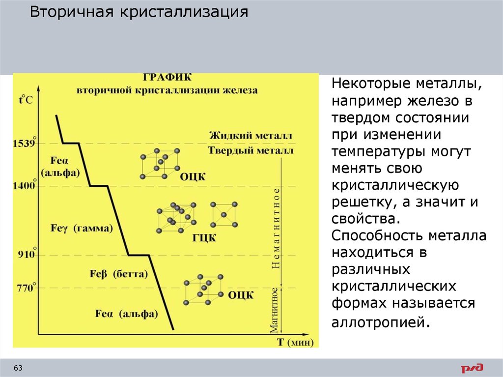 Твердое состояние металлов. Кристаллизация металлов? Кристаллизация сплавов?. Кристаллизация сплавов материаловедение. Вторичная кристаллизация металлов. Процесс первичной кристаллизации металлов.