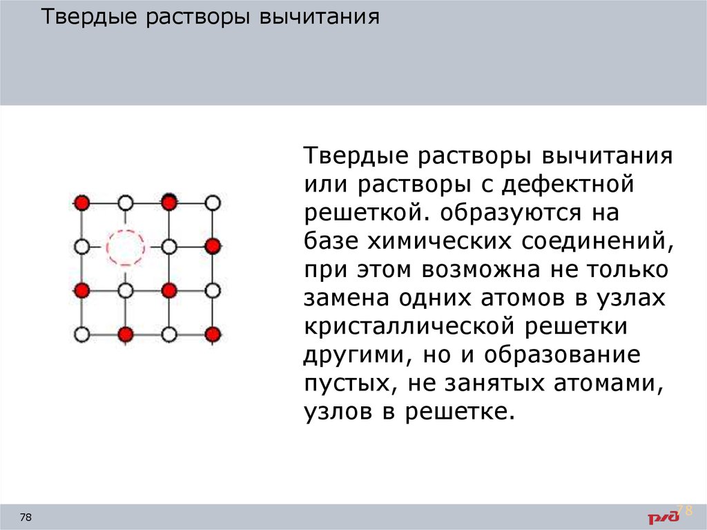 Твердый раствор образуется. Твердый раствор вычитания кристаллическая решетка. Твердый раствор вычитания. Твердые растворы замещения и внедрения. Твердые растворы замещения, внедрения и вычитания.