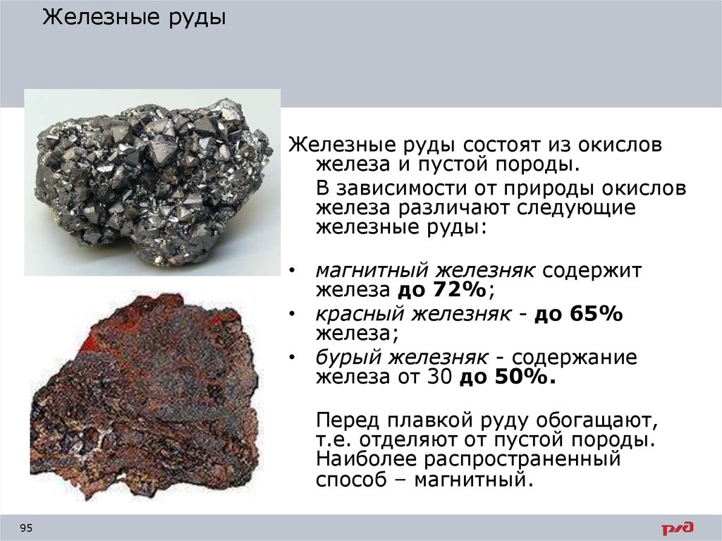 Как отличить железо. Красный Железняк(руда гематит fe2o3). Магнетит магний Железняк. Железо из руды. Порода железа.