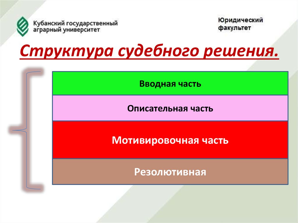 Структура судебного разбирательства