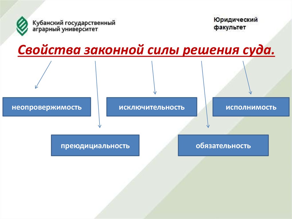 Действующие решения. Свойства законной силы судебного решения. Свойства решения суда. Судебное решение законная сила судебного решения. Свойства законной силы.