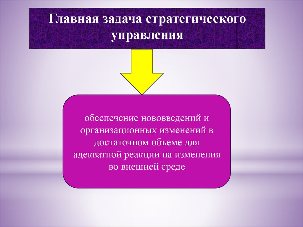 Задачи обеспечения управления. Задачи стратегического менеджмента. Основные задачи стратегического управления. Главная задача стратегического менеджмента. Задачи управления стратегии.