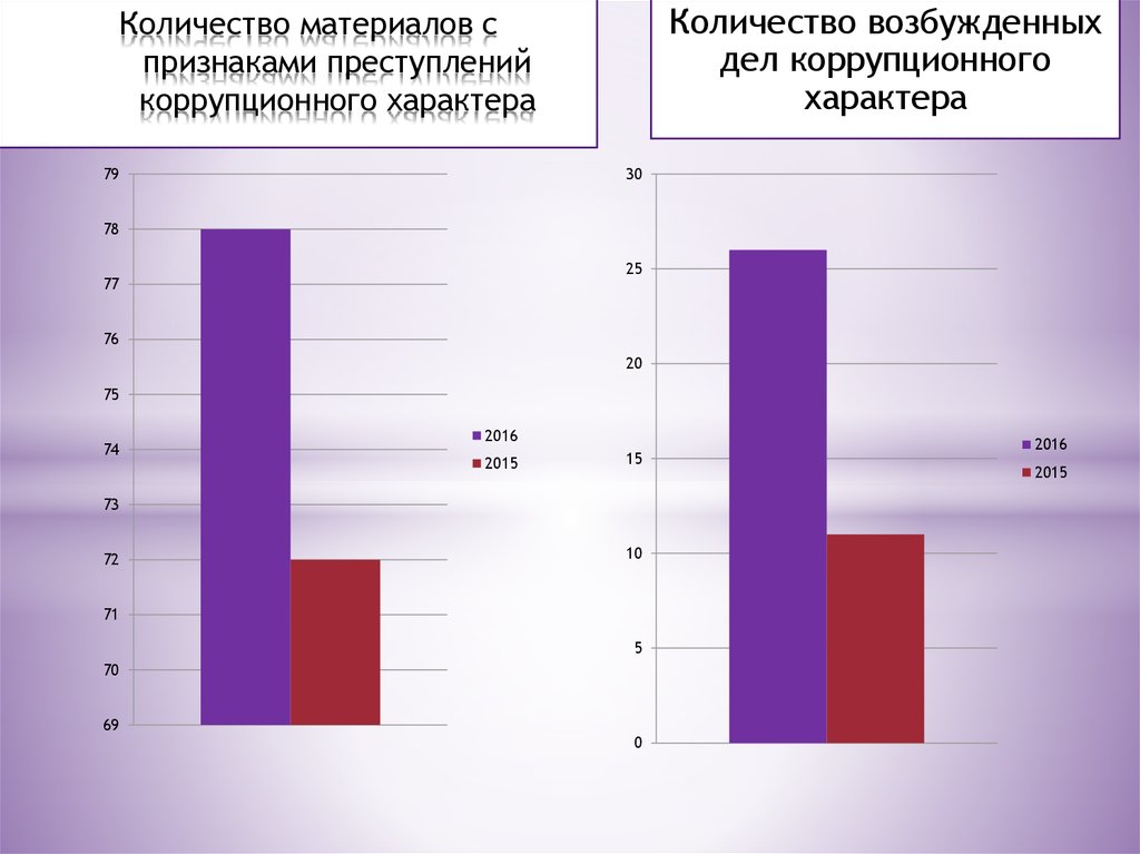 Объем материала