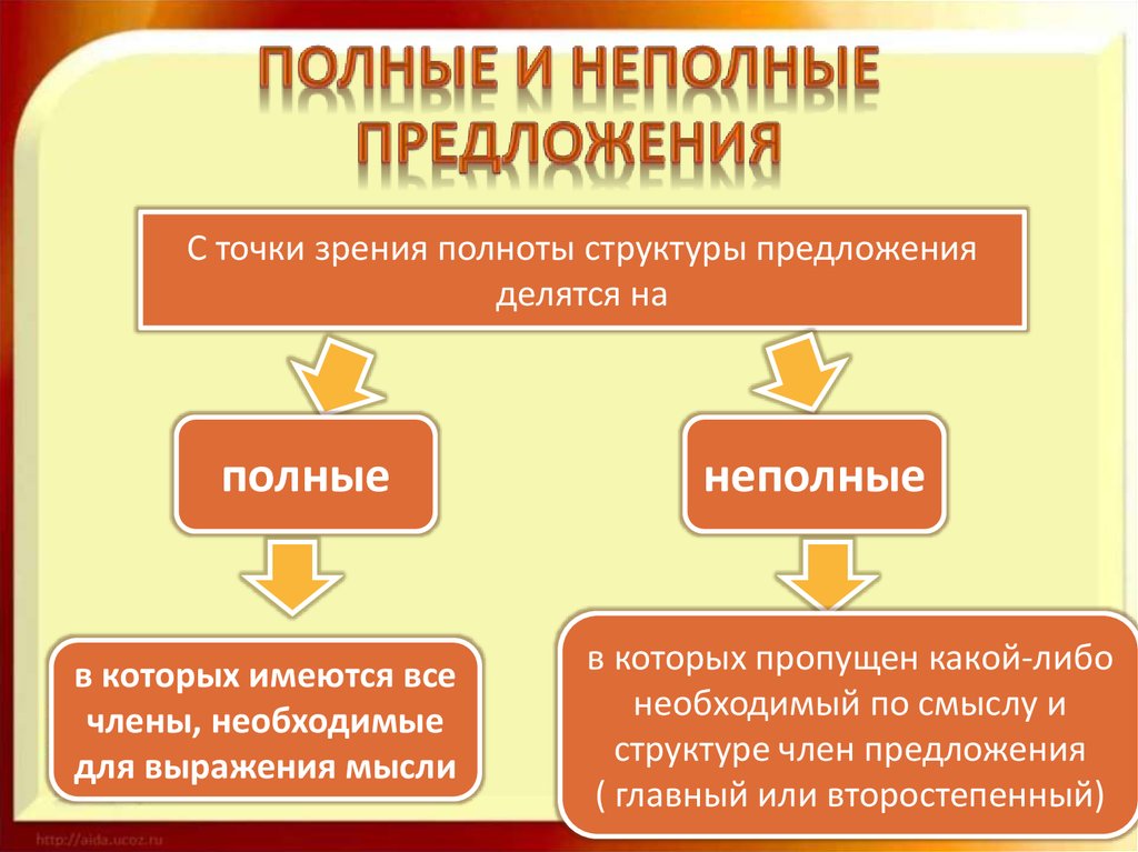 Неполные и полные предложения 8 класс презентация