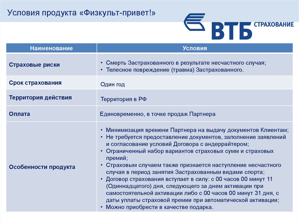 Что такое страховой продукт альфа ios