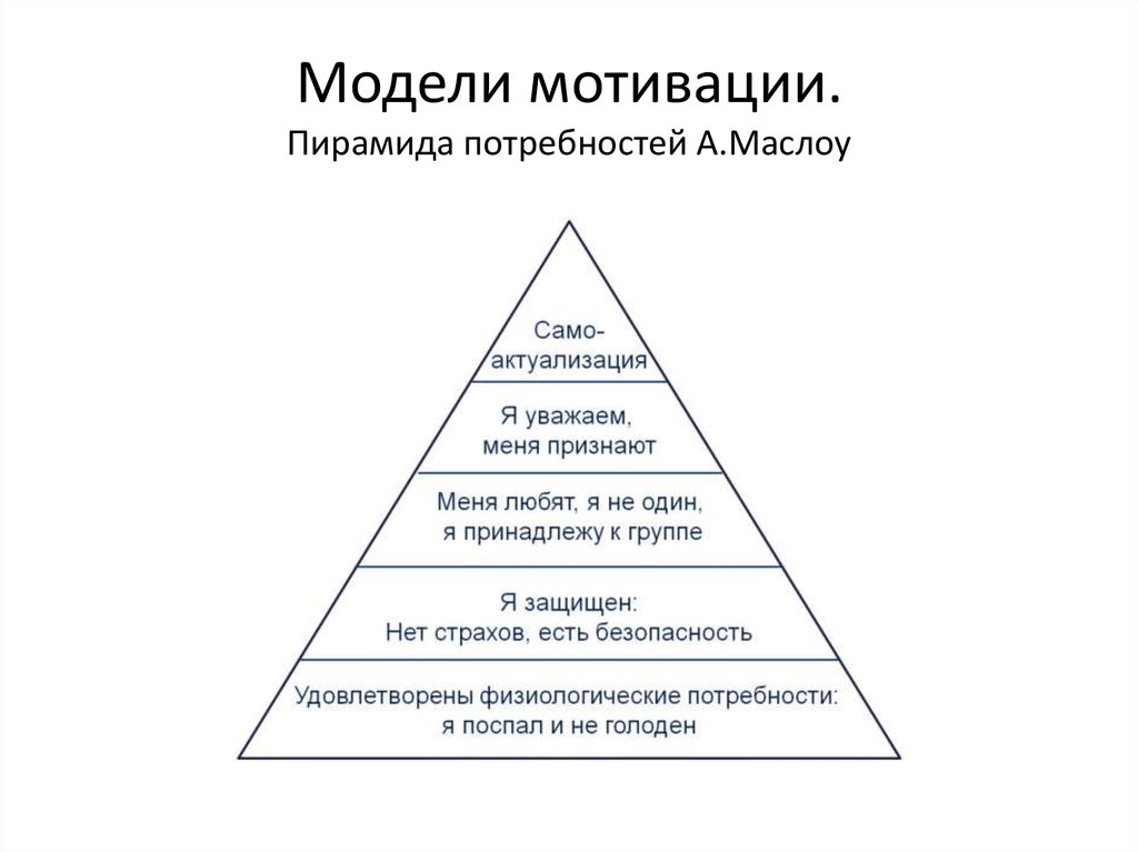 Модель потребностей. Пирамида потребностей по Маслоу 7 уровней. Пирамида Маслоу представляет следующую иерархию потребностей. Заполните пирамиду потребностей (по а.Маслоу). Мотивация по пирамиде Маслоу.