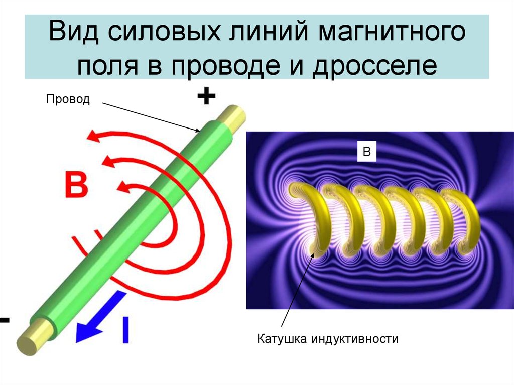 Провод и контур в магнитном поле