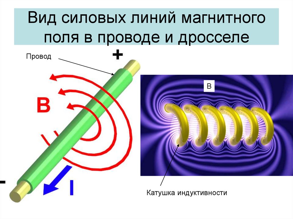 Картина силовых линий магнитного поля