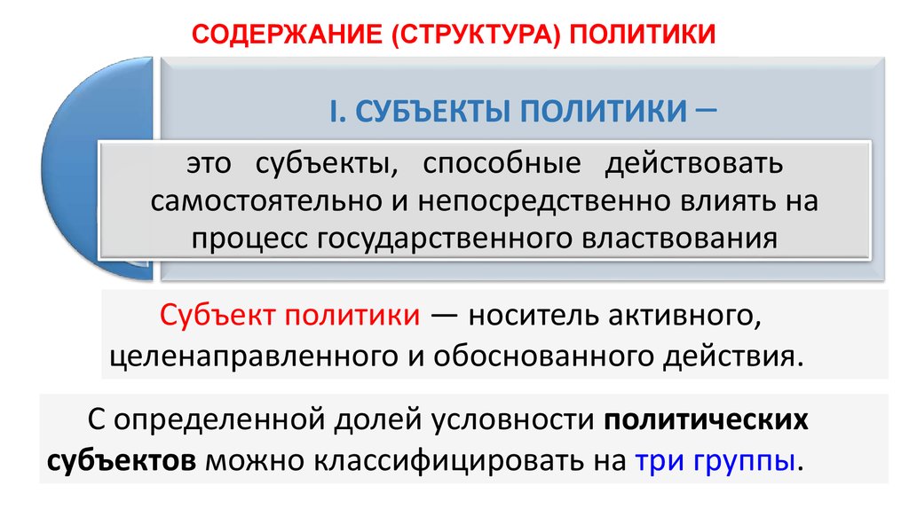 Структура политики