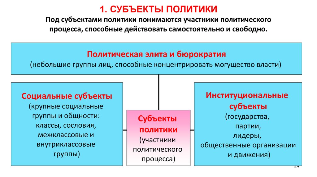 pdf общая и