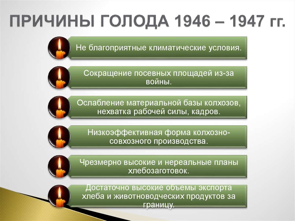 Причины голода 1946