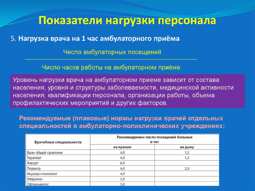 Норма приема. Норма нагрузки врача терапевта поликлиники. Норма нагрузка на врача. Нагрузка на врача стационара. Нормативы нагрузки врача.