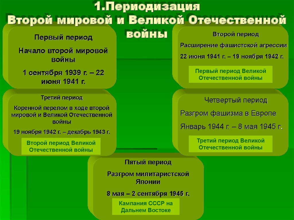 Вторая мировая и отечественная разница