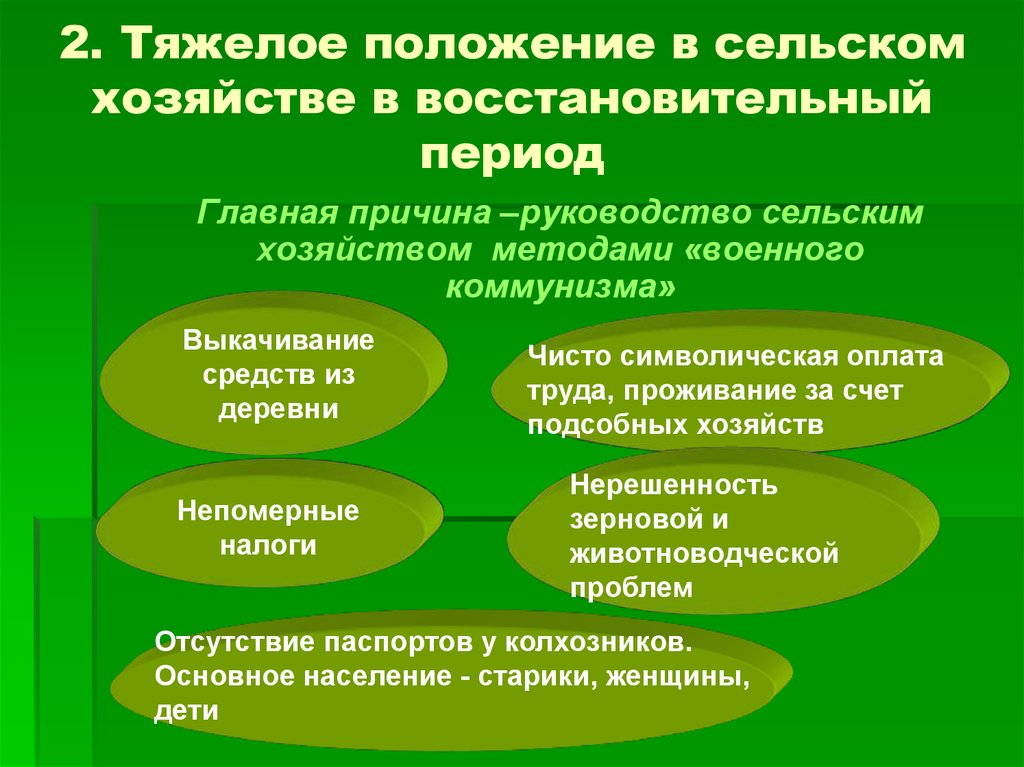 Сельское положение. Положение в сельском хозяйстве. Положение в сельском хозяйстве СССР. Проблемы сельского хозяйства в послевоенные годы. 3. Положение в сельском хозяйстве после войны.