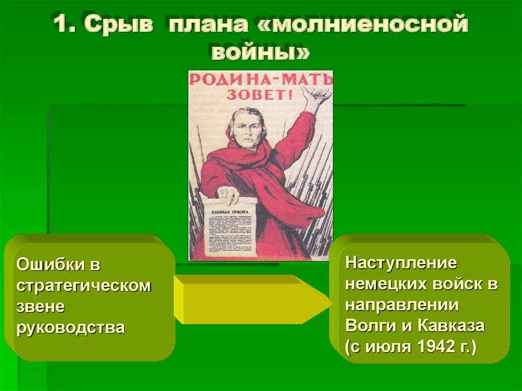 Причины срыва плана молниеносной войны