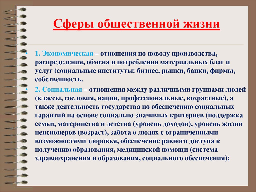 К какой сфере общественной жизни относят написание картины